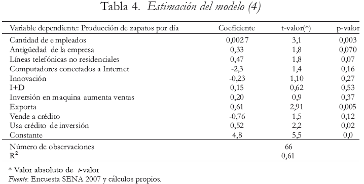 Tabla 4. Estimacin del modelo (4)