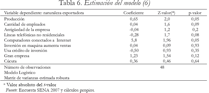 Tabla 6. Estimacin del modelo (6)