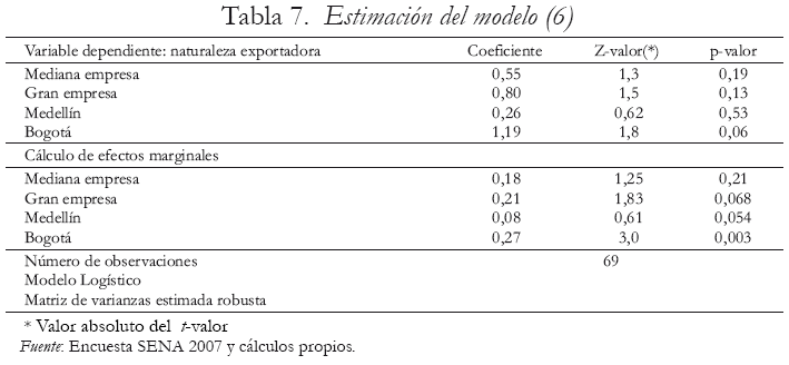 Tabla 7. Estimacin del modelo (6)