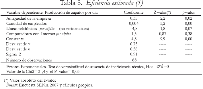 Tabla 8. Eficiencia estimada (1)