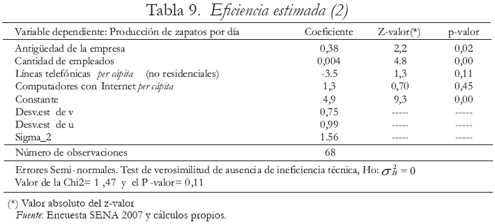 Tabla 9. Eficiencia estimada (2)