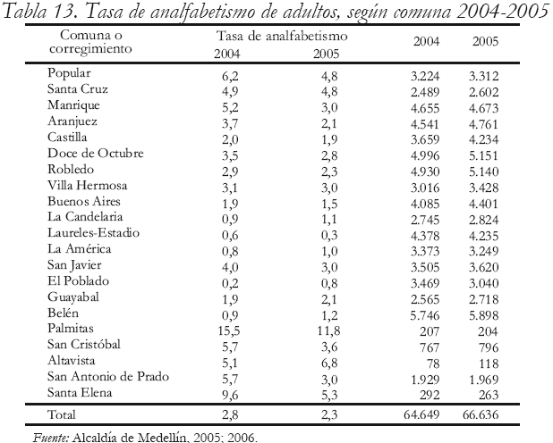 Tabla 13. Tasa de analfabetismo de adultos, segn comuna 2004-2005