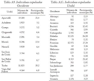 Tabla A9. Individuos expulsados Occidente