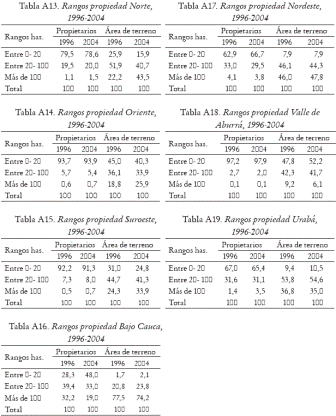 Tabla A13. Rangos propiedad Norte, 1996-2004