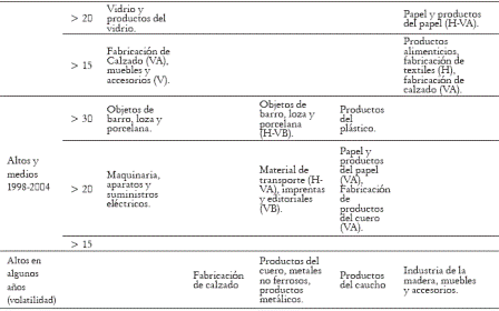 Tabla 2. Continuacin