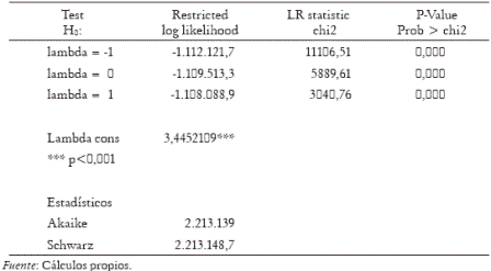 Prueba de parámetros y criterios de selección de la transformación del modelo ? (variables explicatorias con valores positivos)
