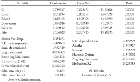 Anexo 3. Modelo de participación empleado para calcular la razón inversa de Mill
