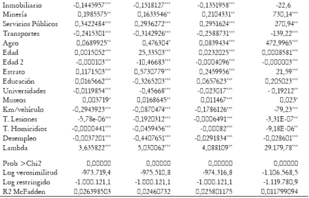 Tabla 1. Continuación