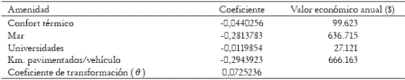Tabla 3. Valoración económica de las amenidades a través del salario