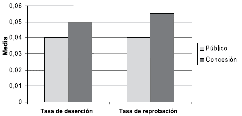Grfico 1. Eficiencia interna, 2004