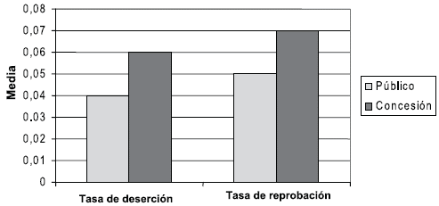 Grfico 2. Eficiencia interna, 2005