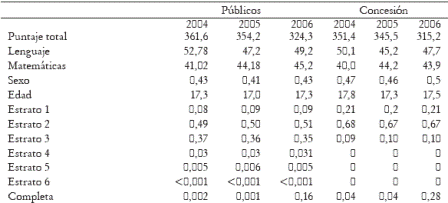 Tabla 1. Estadsticas descriptivas
