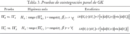 Tabla 3. Pruebas de cointegracin panel de GK