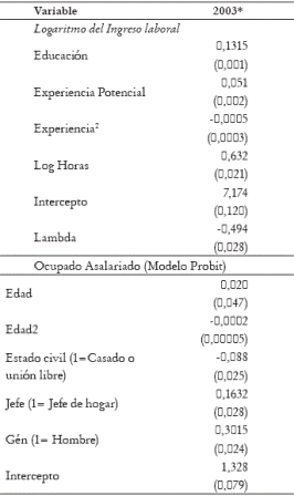 Anexo 2. Resultados de Colombia, mtodo de Heckman