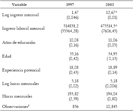 Tabla 2. Estadsticas descriptivas