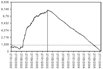 Figure 2. ICSS Statistic