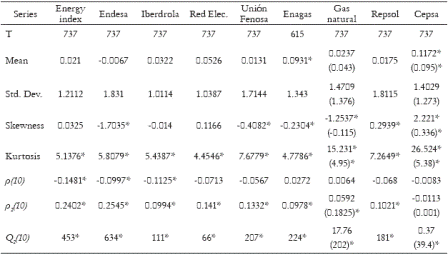 Table 1. Descriptive Statistics of the Returns Series