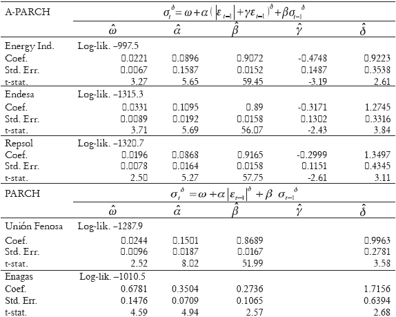 Table 2. Results for Selected Models