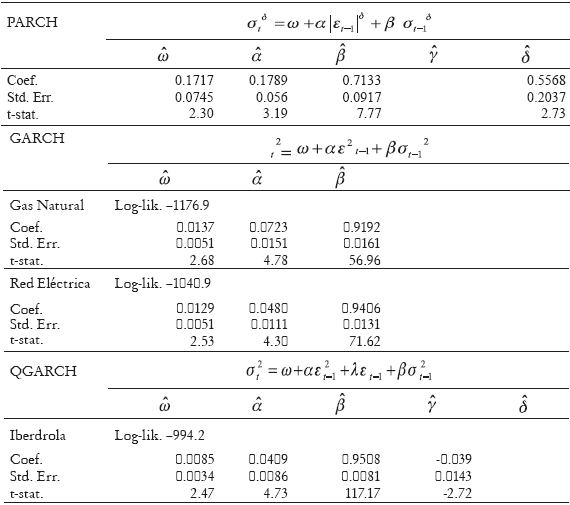 Table 2. Continuation