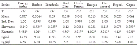 Table 3. Standardized Residuals