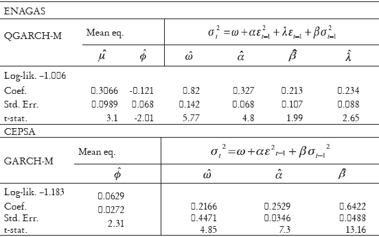 Table 4. Estimated Parameters