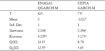 Table 5. Standardized Residuals