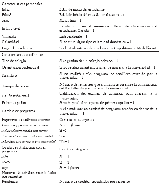 Tabla A1. Descripción detallada de las variables consideradas en el modelo