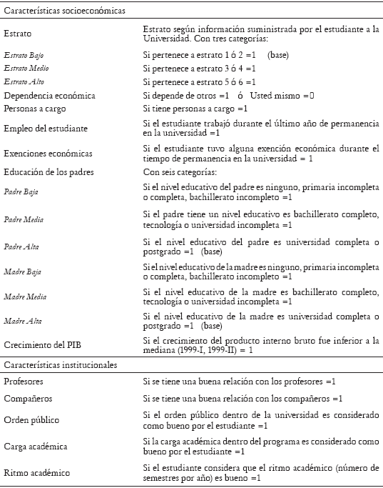 Tabla A2. Universidad de Antioquia: estimación no paramétrica de Kaplan–Meier de la función de supervivencia para las facultades de Ingeniería y Ciencias Económicas