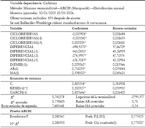Tabla 4. Estimación de máxima verosimilitud con modelación de la varianza para el componente cíclico del tipo de cambio