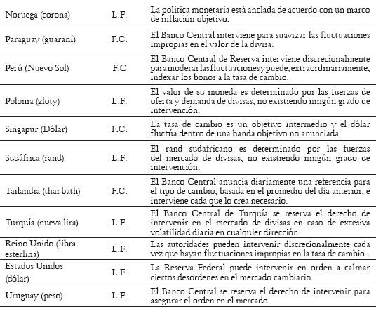 Tabla 1. Continuación