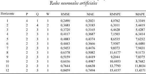 Anexo 4. Resultados de la evaluación simétrica por fuera de muestra