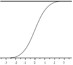 Gráfico 4. Función logística