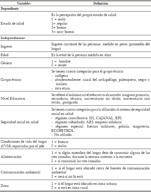 Tabla 2. Variables utilizadas en el análisis de regresión