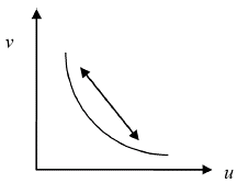 Gráfico 1. Vacantes y desempleo frente a fluctuaciones agregadas
