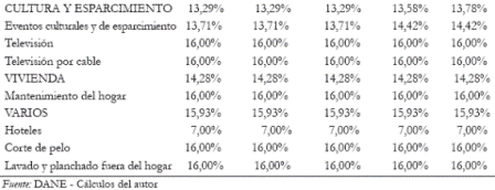 Tabla 2. Continuacin