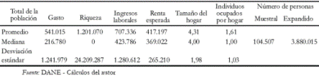 Tabla 4. Estadsticas del ingreso de los hogares (Pesos colombianos constantes de marzo de 2005)