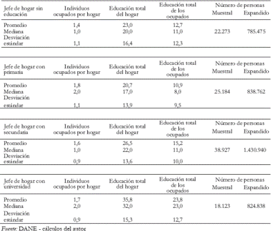Tabla 6. Nivel de educacin de los hogares, segn educacin del jefe de hogar