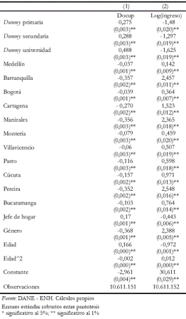 Tabla 8. Estimacin del ingreso esperado