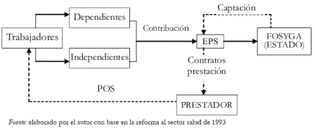 Grfico 1. Funcionamiento esperado del Rgimen Contributivo