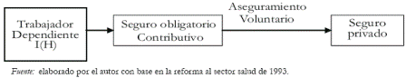 Grfico 3. Incentivos en afiliacin para trabajadores dependientes