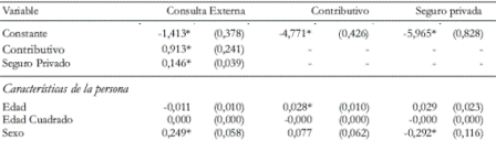 Tabla 1. Estimacin de uso de servicios mdicos y aseguramiento
Jefes del hogar (ECV97)