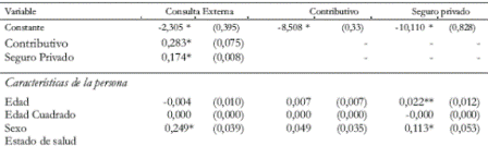 Tabla 2. Estimacin de uso de servicios mdicos y aseguramiento Jefes del hogar (ECV03)