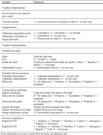 Tabla A.1. Definicin de variables