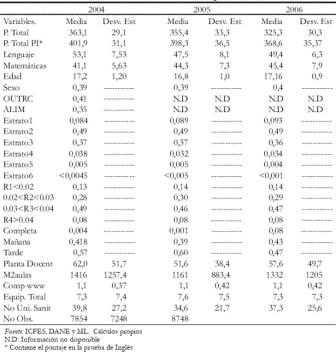 Tabla 1. Estadsticas Descriptivas