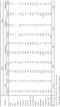 Tabla 3. Caractersticas Individuales y del Plantel