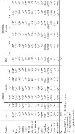 Tabla 6. Regresin Intercuantil Caractersticas Individuales y del Plantel 2006