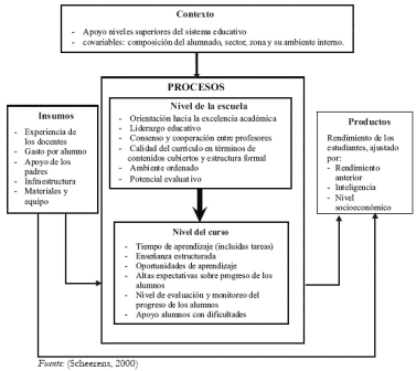 Grfico 1. Modelo integrado de produccin escolar