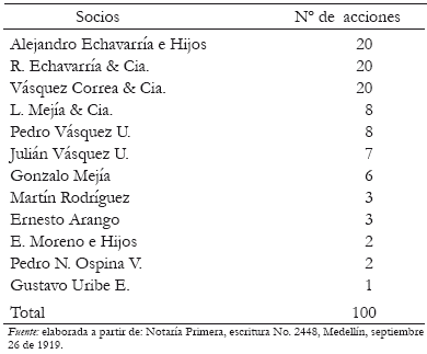 Tabla 1. Socios de la Compaa Colombiana de Navegacin Area