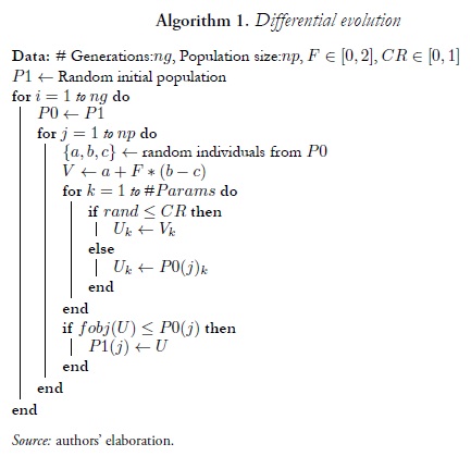 Algorithm 1. Differential evolution