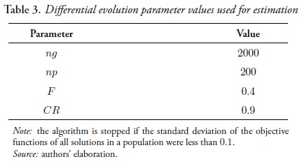 Table 3. Differential evolution parameter values used for estimation